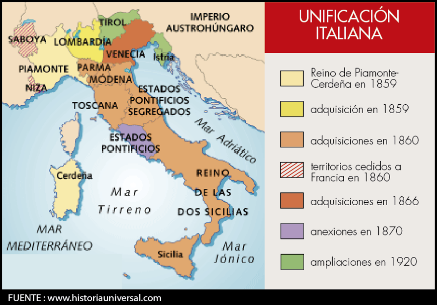 La Unificación Italiana 2307