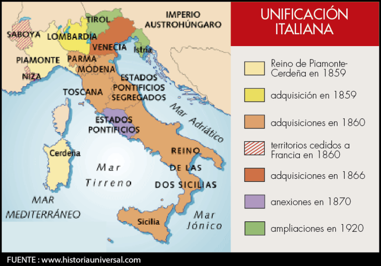 La unificación italiana