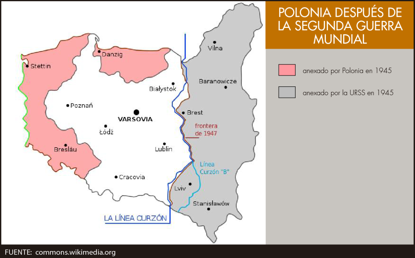 Polonia después de la Segunda Guerra Mundial